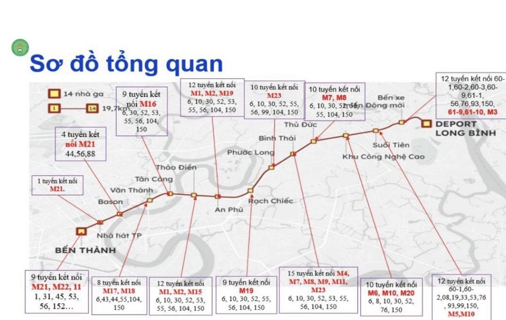 sơ đồ tổng quan các trạm dừng Metro Bến Thành Suối Tiên
